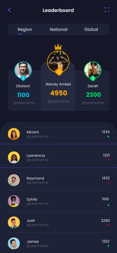 RockyyArmani's tweet photo. Clean Leaderboard App UI Design & Mockup in figma. ✨
#UserExperience #ProductDesign #FigmaDesign #WebUI https://t.co/n74CvSVqDA