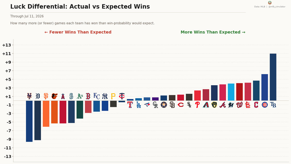 MLB Deserve-To-Win-O-Meter tweet media
