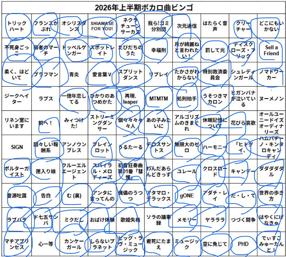 hachimitsu1017's tweet photo. #2026年上半期ボカロ曲ビンゴ 
知らんやつだいぶあって厳しいって思ってたら全員そうっぽくて耐え https://t.co/Ul8wzYiNwX