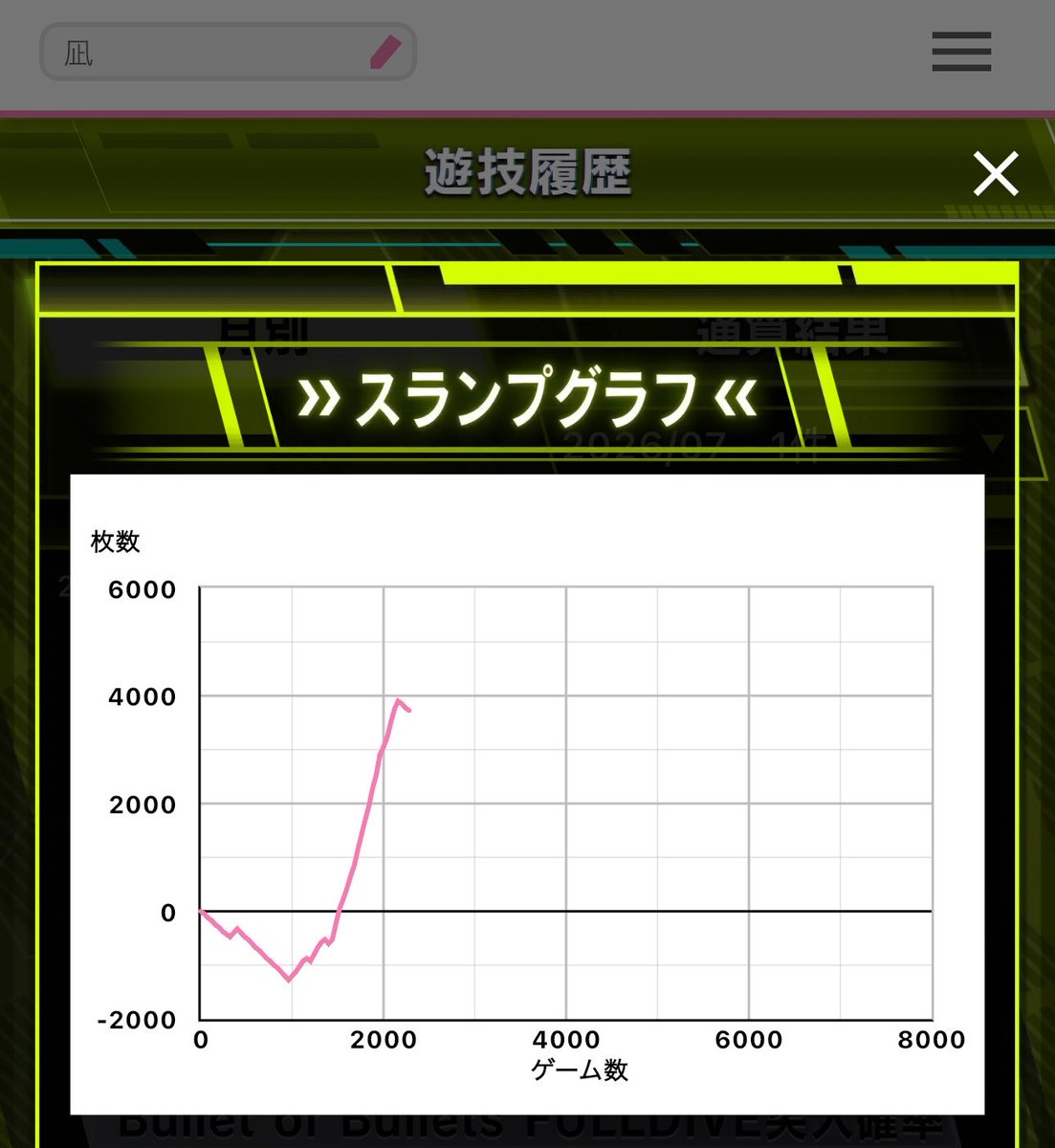 Nagi_pii's tweet photo. 仕事終わりパチ屋行ったら
たまたまスマスロSAO2空いたから
初打ちしてきた！
デスガン3回通してかなり出た！
次は絶剣引きたい！
投資29,000円
回収109,000円 https://t.co/SKFajEcCzm