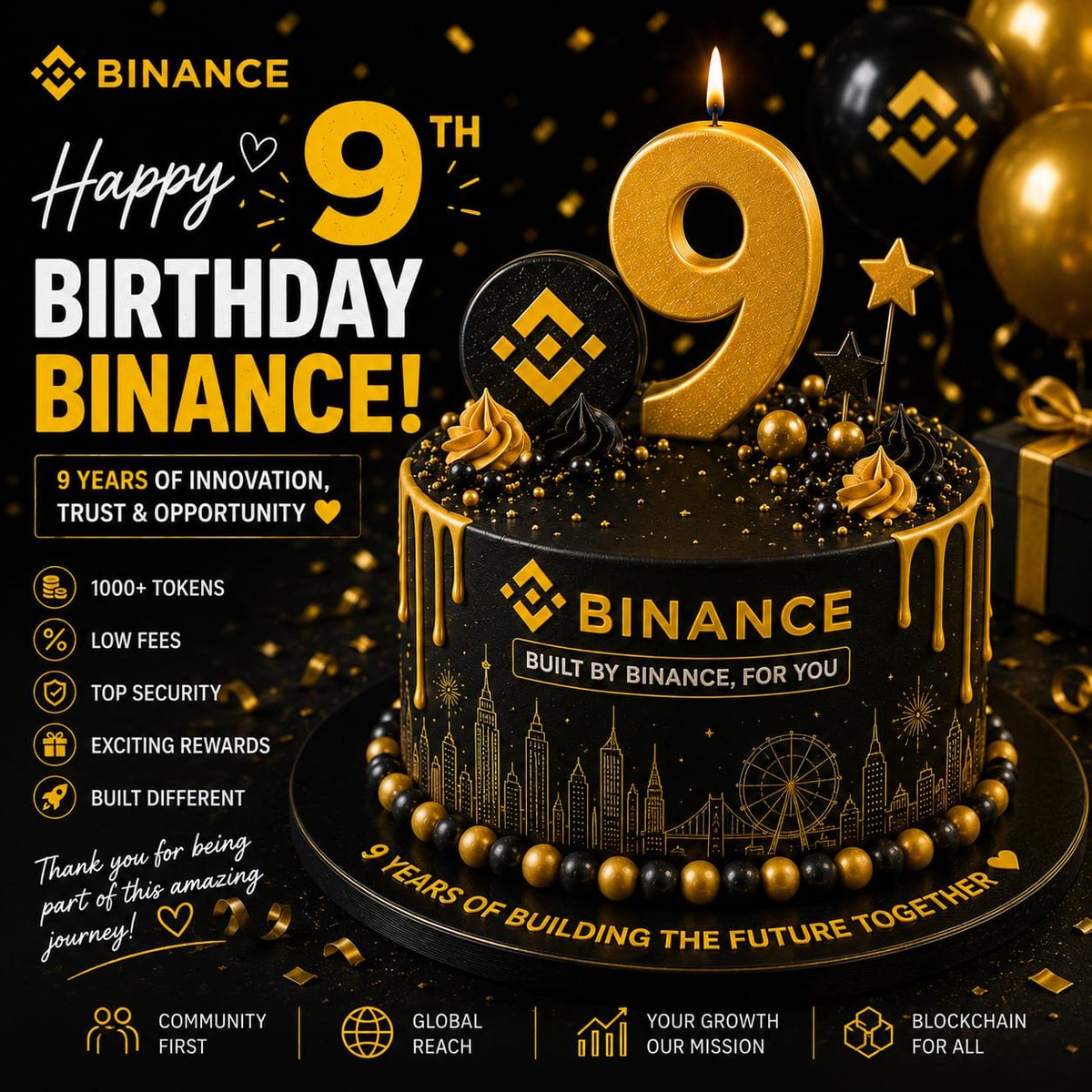 hamza651246628's tweet photo. 9 years. Millions of users. One incredible journey. 🚀
Happy Birthday, Binance! 🎉 Wishing many more years of building the future together.
#BinanceTurns9 #Binance #CryptoCommunity #Web3 #BNB https://t.co/pabe0rTKTv