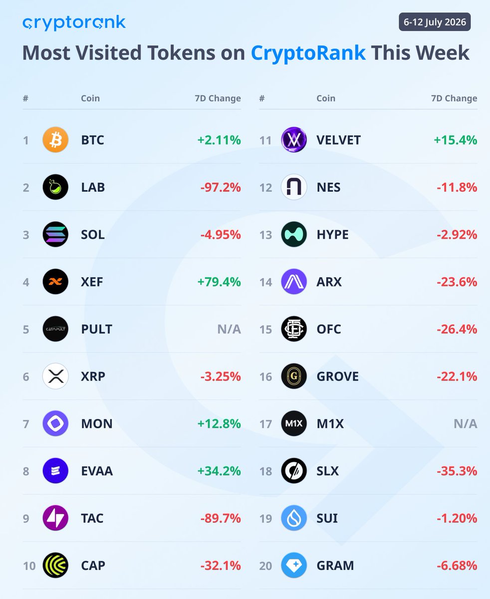 CryptoRank.io tweet media