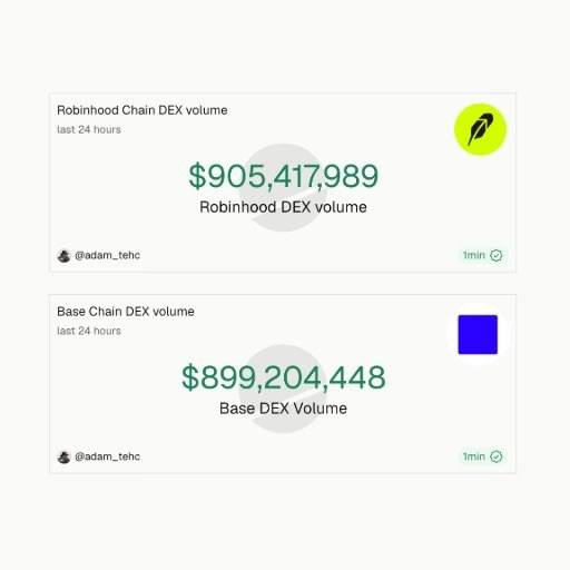 CandyToon695528's tweet photo. Robinhood on 🔥🔥🔥 https://t.co/jUWj97SJ6F