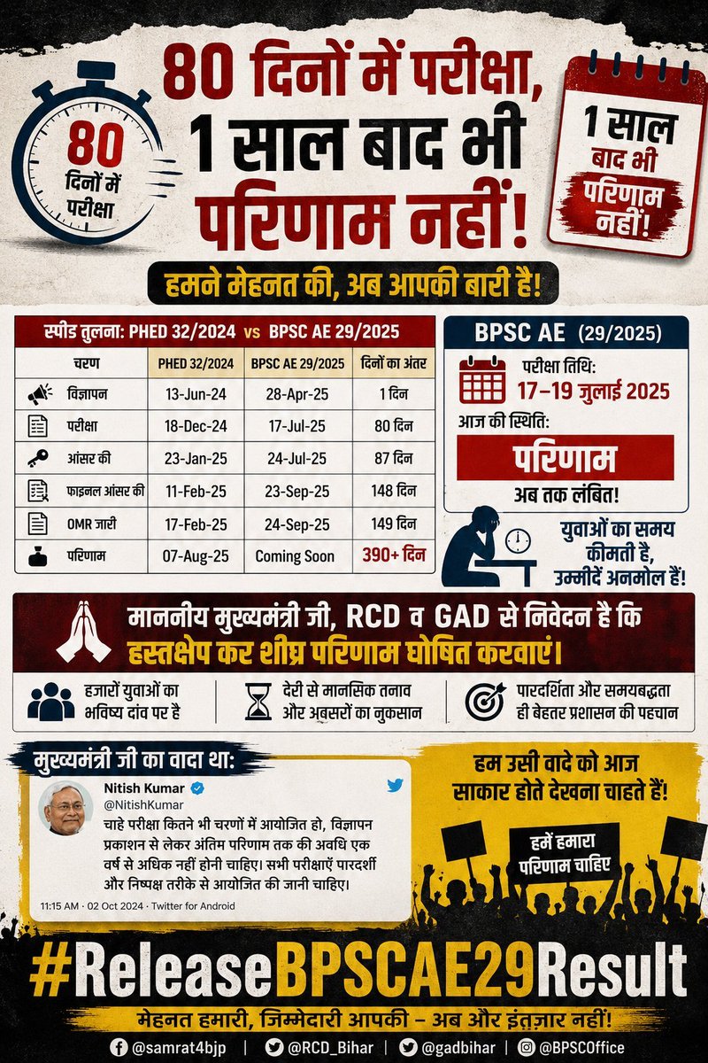 Saurabhshar11's tweet photo. @VivekGa54515036 @BPSCOffice Please publish BPSC AE result without any delay. #ReleaseBPSCAEResult https://t.co/4eoChkqq03