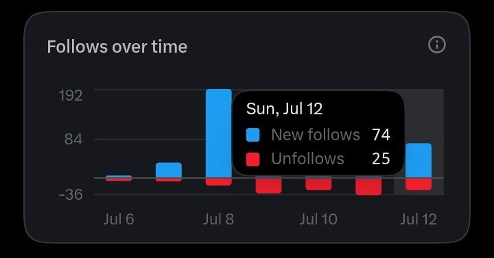 DanexTM tweet media
