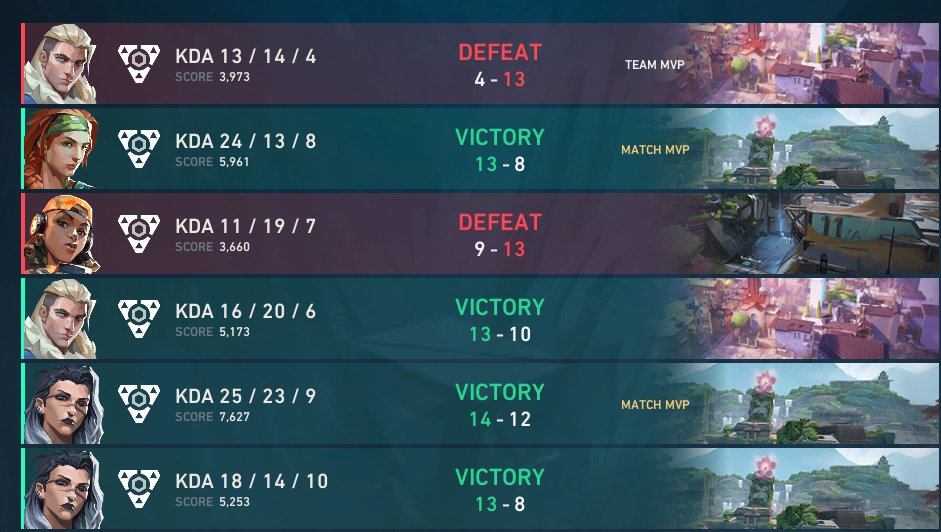 nancyyvlr's tweet photo. Lost to BP and FLK (ewwww)
decent comeback after the smol break, defo not good enough, so sad i didnt shoot back against BP it'd literally win us the game
fml
still LFT, recon IGL or duelist plsplspls https://t.co/ukFLrkODrX