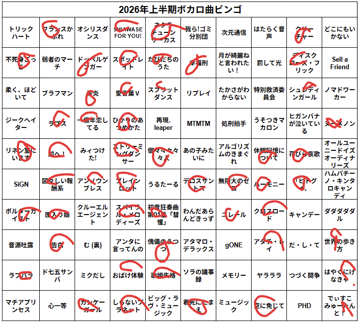 necogima's tweet photo. 作業しながら聴くせいで曲名知らないけど聴いたら分かるのが多々ある。曲名把握してるのこれだけなの微妙に少ないな。約半分でした https://t.co/xbQp4U17oJ