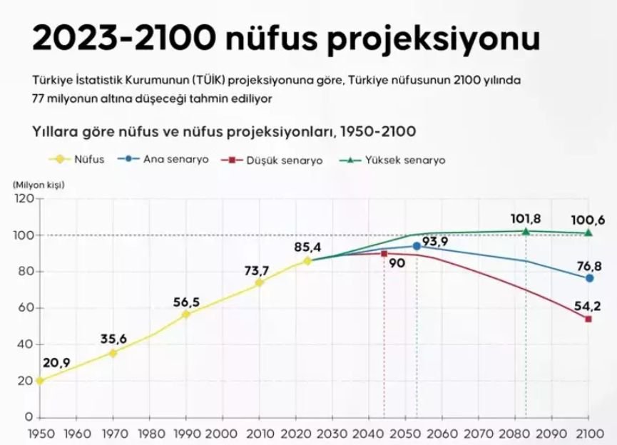 Finansal Özgürüm tweet media