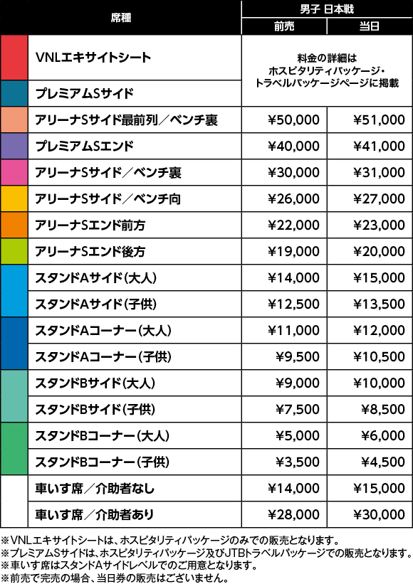 ren_kdm's tweet photo. JTBからチケット届いたけど、
プレミアムSサイドはSサイド最前列ベンチ裏より安いのか… https://t.co/V3QcRJPODE