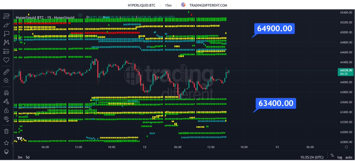 Trading Different (@tradingdiff) / Posts / X