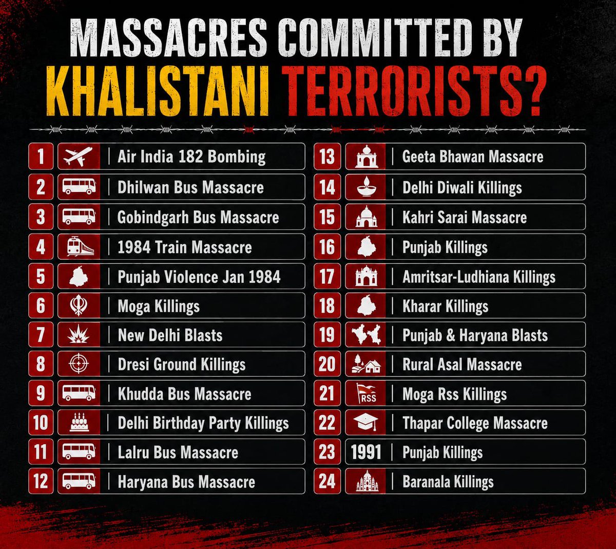 AdityaRajKaul's tweet photo. Khalistani Terrorism File of last 40+ years. No film made on their brutal terror acts. Countless innocent Sikh, Hindus, Canadian Nationals and Policemen killed by Khalistanis. https://t.co/vkRxoGd4li