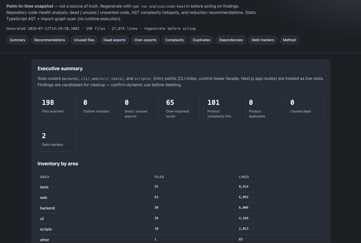 sandjaie's tweet photo. This is amazing.

Asked @grok  to create a full code health audit report for my  control tower app (unused code, over-exports, complexity hotspots, dependencies, duplicates, and debt markers).

What used to take hours for me now took ~13 minutes with Grok 4.5 and  @cursor_ai (grok 4.5 high fast mode).

And the best part: it went ahead and added an `npm  analyze:code-health` script for regenerating the report, without me even asking for it. Noice.

Next step: let the agent patch the findings, review the diff, and keep the codebase clean as we ship.

#buildinpublic #AI #softwareengineering #grok #cursor
