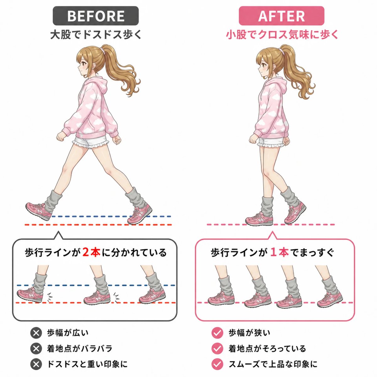 TOKYOOPH's tweet photo. 【歩き方ひとつで別人】
メイクも服も完璧なのに、なんか違和感がある…その原因、歩き方かもしれません。
足を「1本の線の上に置く」イメージにするだけで、シルエットがぐっと女性的になります。
#女装初心者 #女装のコツ https://t.co/LwigoqXT9k