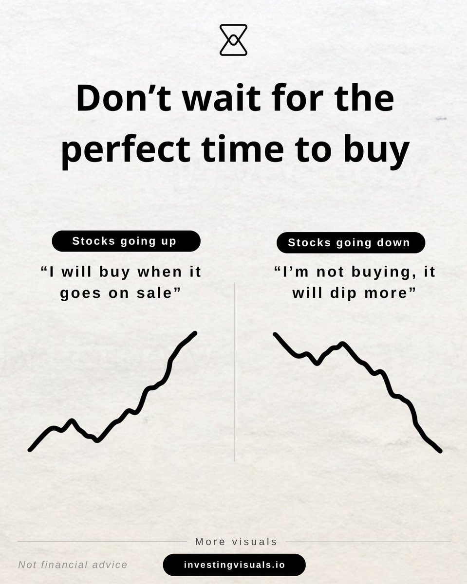 InvestingVisual's tweet photo. https://t.co/PT8rPzGapv