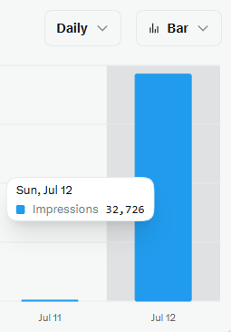 DataBearMascot's tweet photo. Not bad for a few hours, just the beginning https://t.co/ysOjnVVPkK
