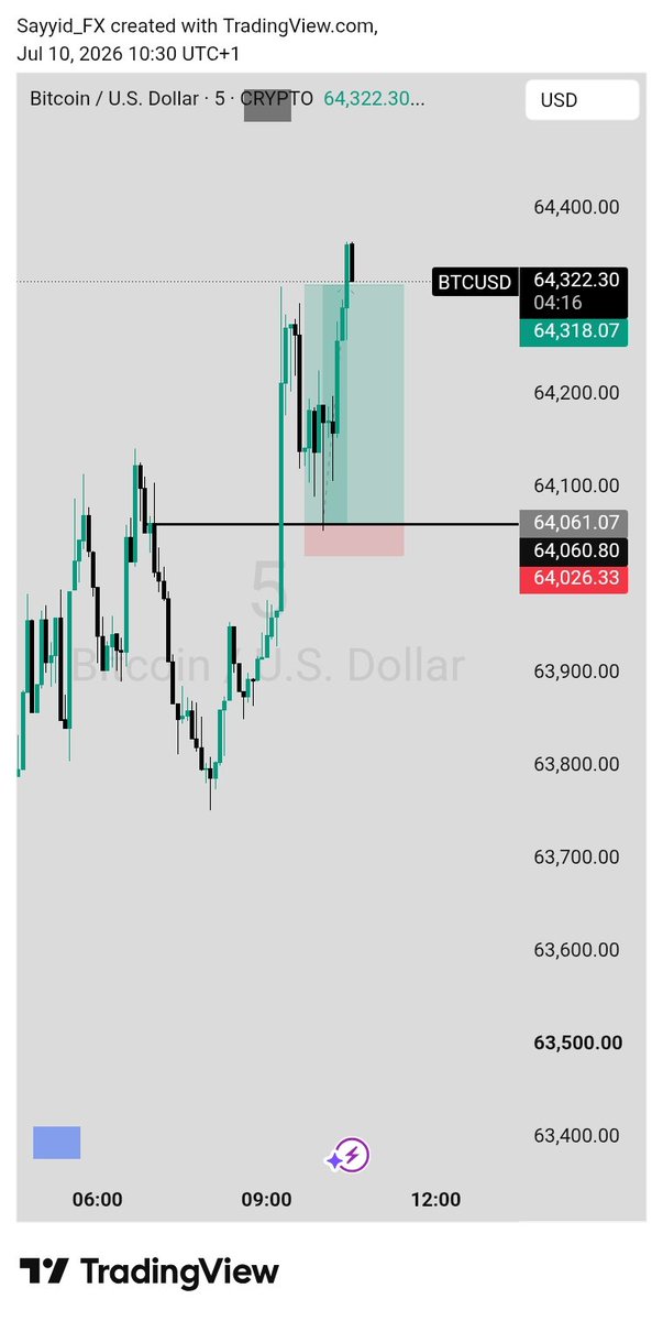 Sayyid_fx's tweet photo. BTCUSD📊👨‍🦯 https://t.co/gLv0RiD8QN
