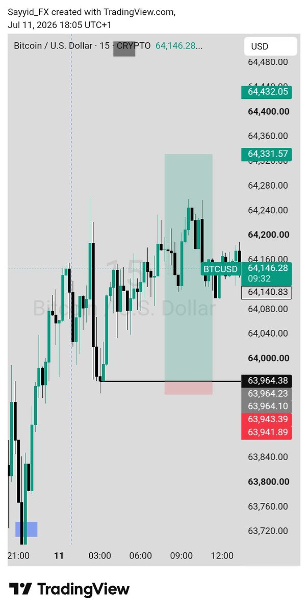 Sayyid_fx's tweet photo. BTCUSD/ETHUSD🧘‍♂️ https://t.co/apj9wZsvOx