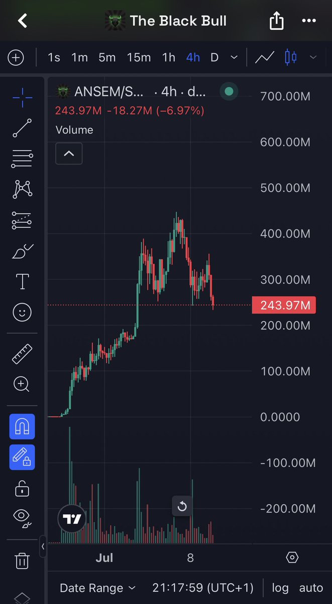 B1g_Shorty's tweet photo. @CryptoGemzNL @phugazinomics This is the same chart to you? You need glasses? https://t.co/35VfU5cK0F