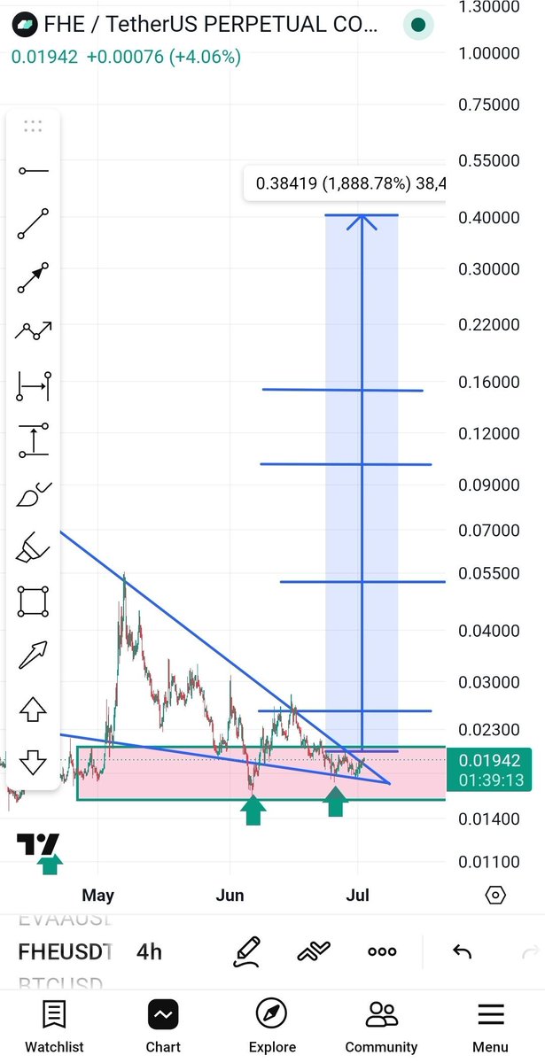 Crypto is Simple tweet media