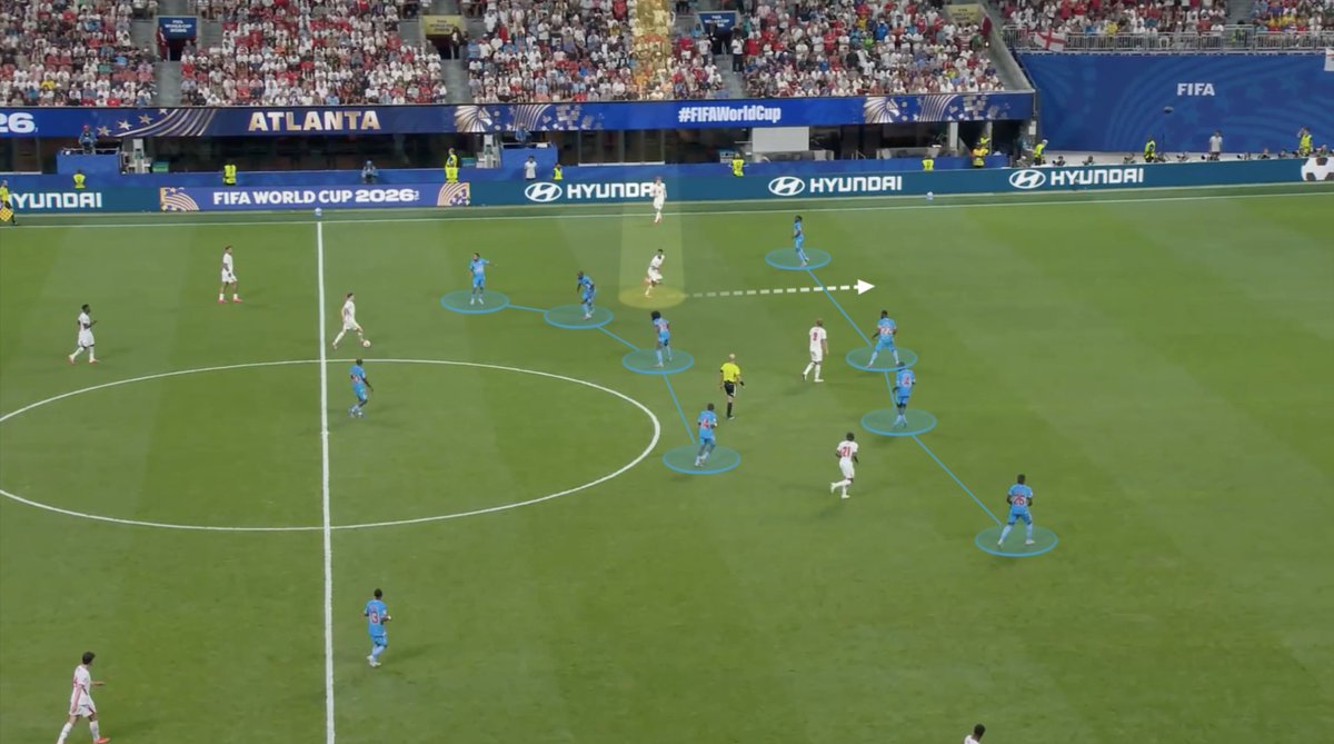 ThomHarris_'s tweet photo. Per FIFA's research, 13.3% of possession sequences that include this kind of off-ball run have lead to a shot this summer. Without that movement, it drops to 6%.

Why is targeting the half-space so effective? And which players do it best?

Free to read on @TheAthleticFC below ⬇️ https://t.co/xwymNzBeKa