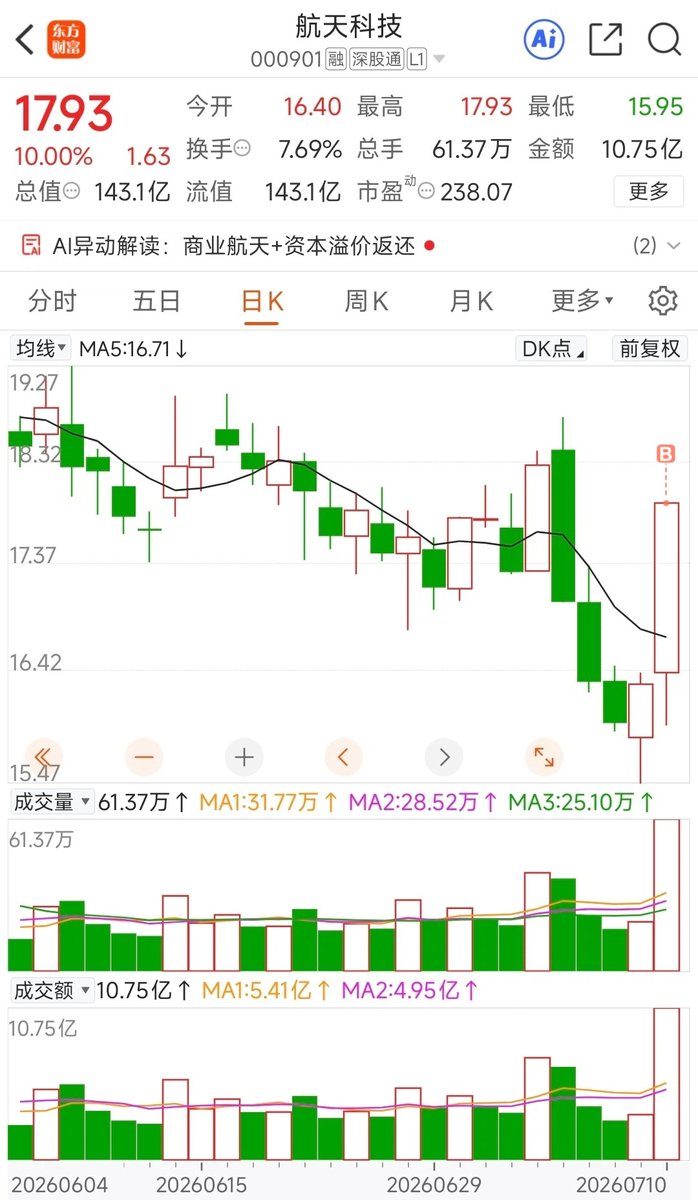 STOCK调研公社 tweet media