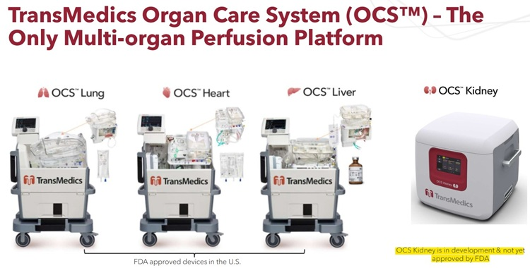 TransMedics $TMDX expects to have clinical trials for their kidney