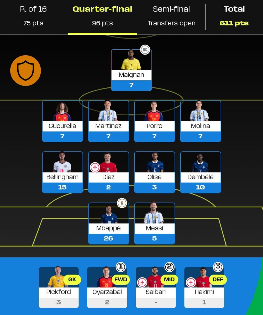 FPL_Ryann's tweet photo. Clean Sheet Shield actually worked well!

Another decent week, and up to ~3.5k!

#WCFantasy #WorldCupFantasy https://t.co/UNh0fBXT8r