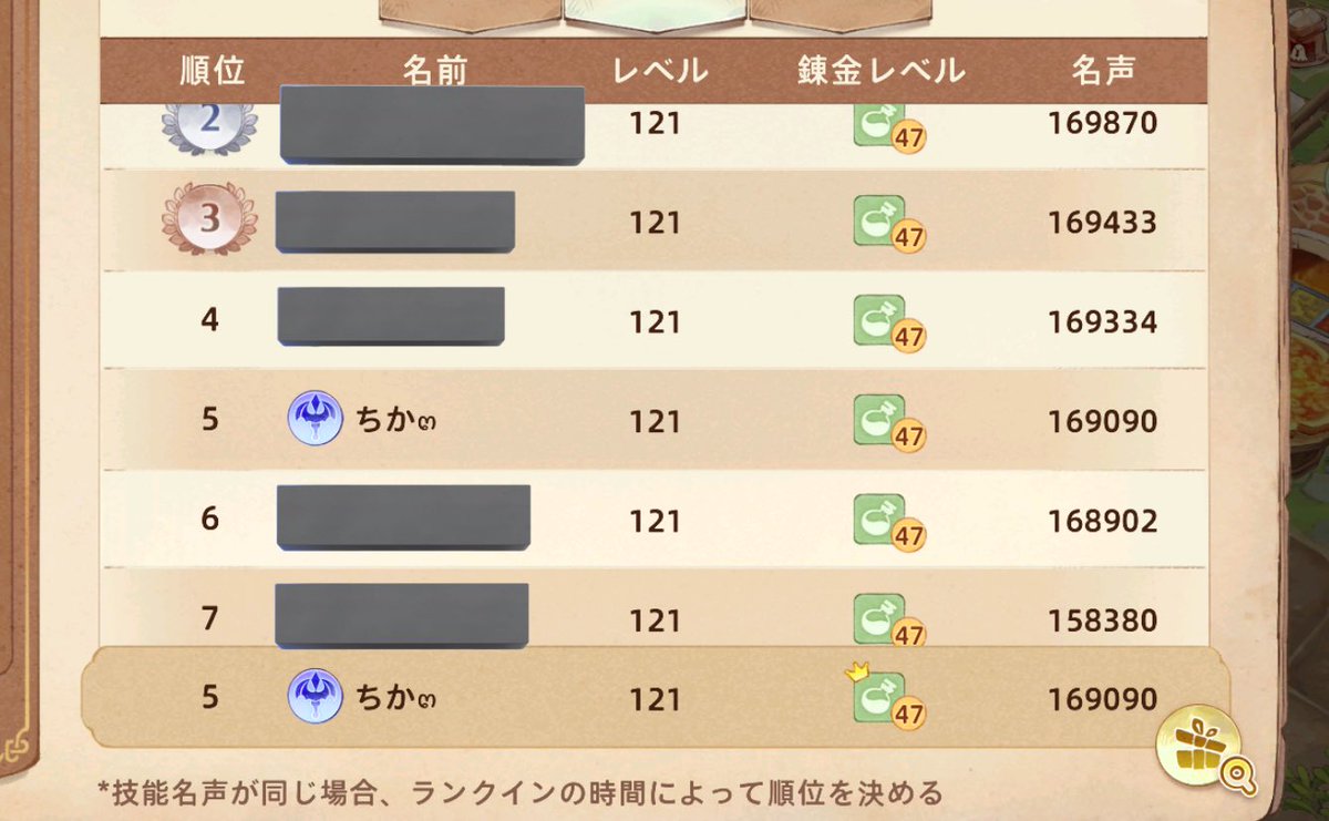 chi_kaaa_'s tweet photo. 今週も耐えたぁぁ🪄︎︎✩.*
瓶3.5万なっちゃった🥹
私の上4名と6位の方が前シーズンのトップ5だからほんとに崖っぷち😇
来週はきついかな(𐊭 ࿁ 𐊭ˋ)

#ツリネバ https://t.co/a7XQVqgmzR