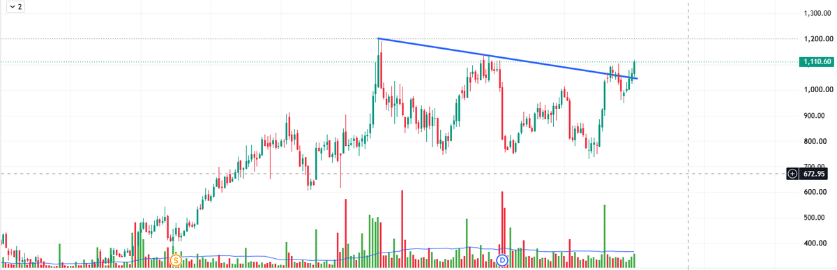 kabir830's tweet photo. weekly chart looking very good https://t.co/CUYo0b0LLY