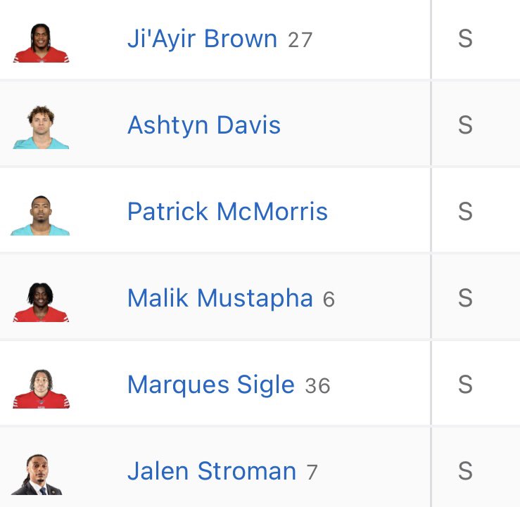 Coach_Yac's tweet photo. The lack of talent in the 49ers safety room is concerning

Hopefully Ashtyn Davis stands out during training camp https://t.co/g9kieHiHTg