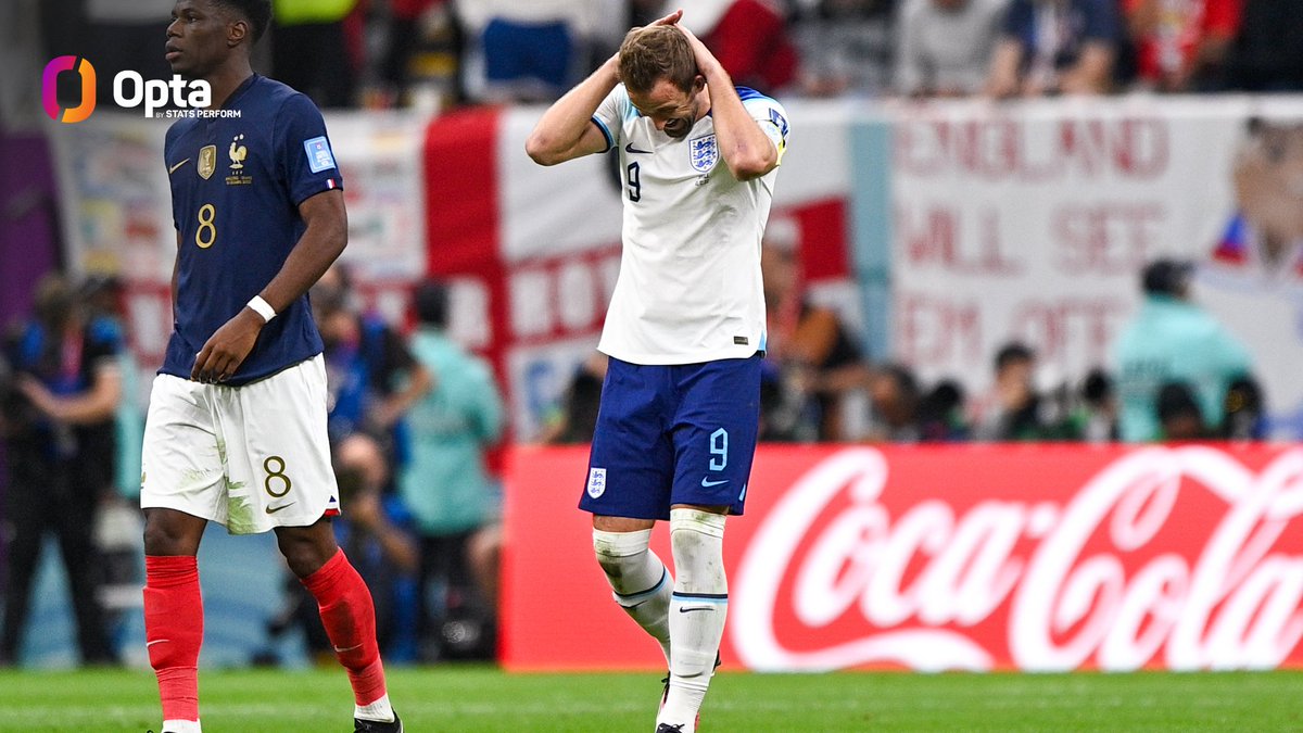 OptaJoe's tweet photo. 1-4 - England's knockout record at the FIFA World Cup and UEFA European Championship against nations ranked in the top four of the FIFA Rankings:

1-1 vs Germany in 1996 (lost on pens)2⃣
1-2 vs Brazil in 2002 2⃣
1-2 vs France in 2022 4⃣

Routed. https://t.co/R9GJl9iN9v