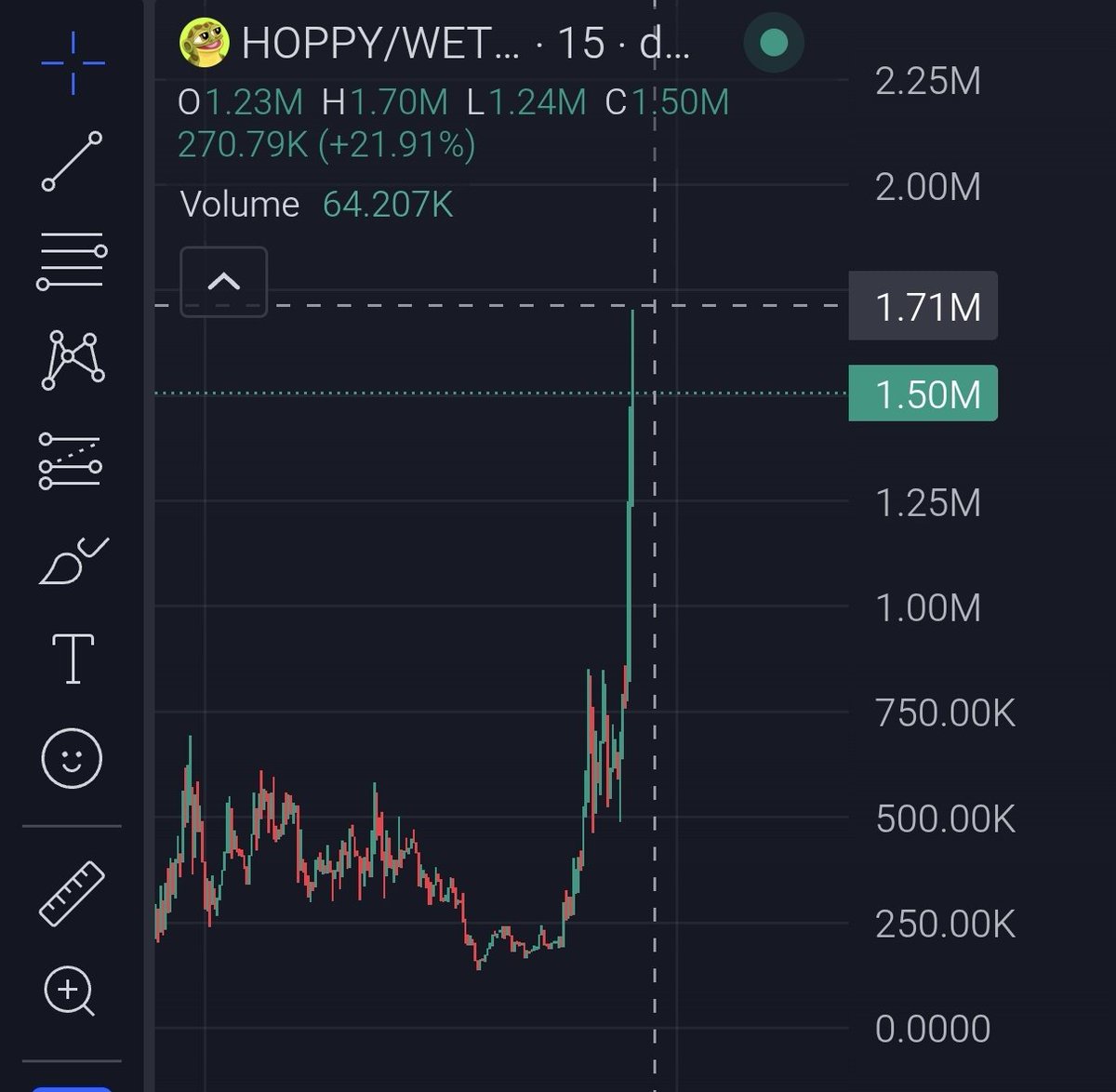 Metalran_'s tweet photo. $Hoppy just keeps pumping. This coin is absolutely insane! 🚀🔥 https://t.co/Nvg5RPcJq6