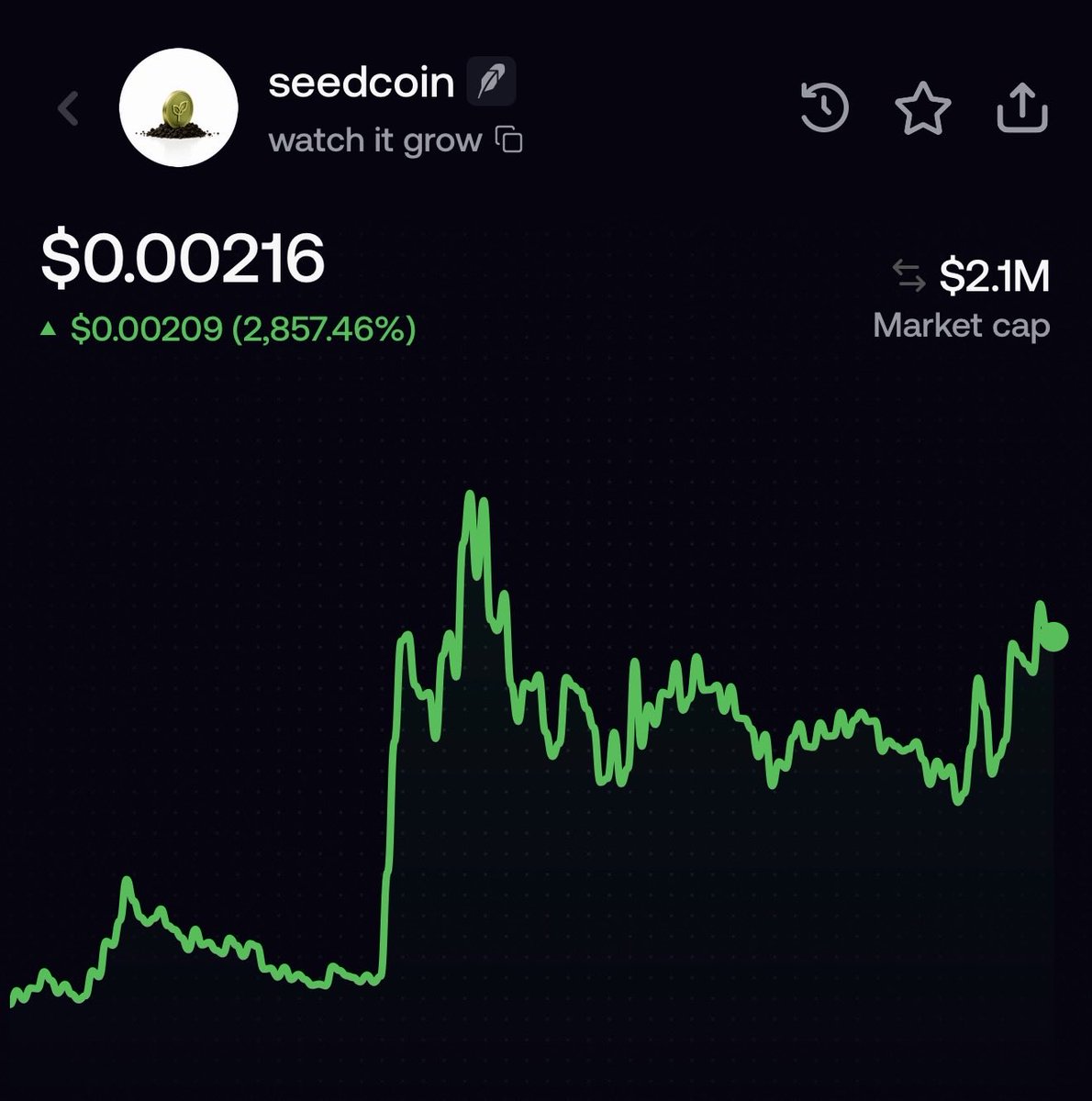 _Shadow36's tweet photo. you may have missed the seed round on @fomo 

But you can get in on the seed round for seedcoin!

watch it grow🌱 https://t.co/H0lD5NPDqh
