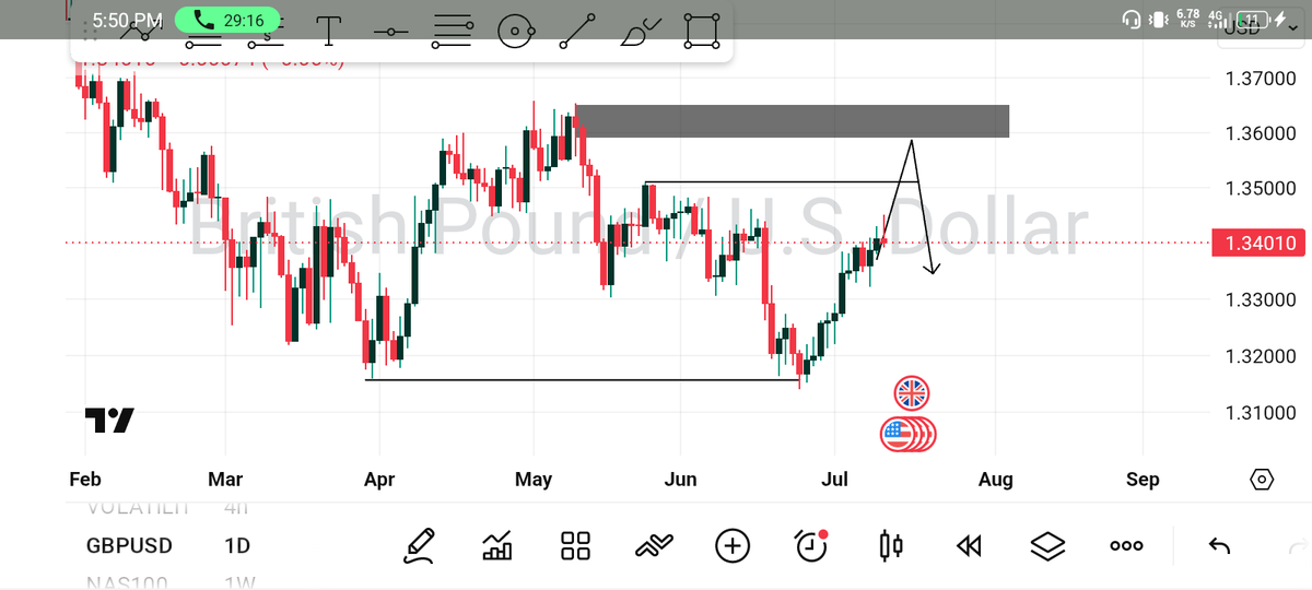 guddy_fx's tweet photo. #GBPUSD

It will be a good swing 🥂 https://t.co/eQn1le6QuR