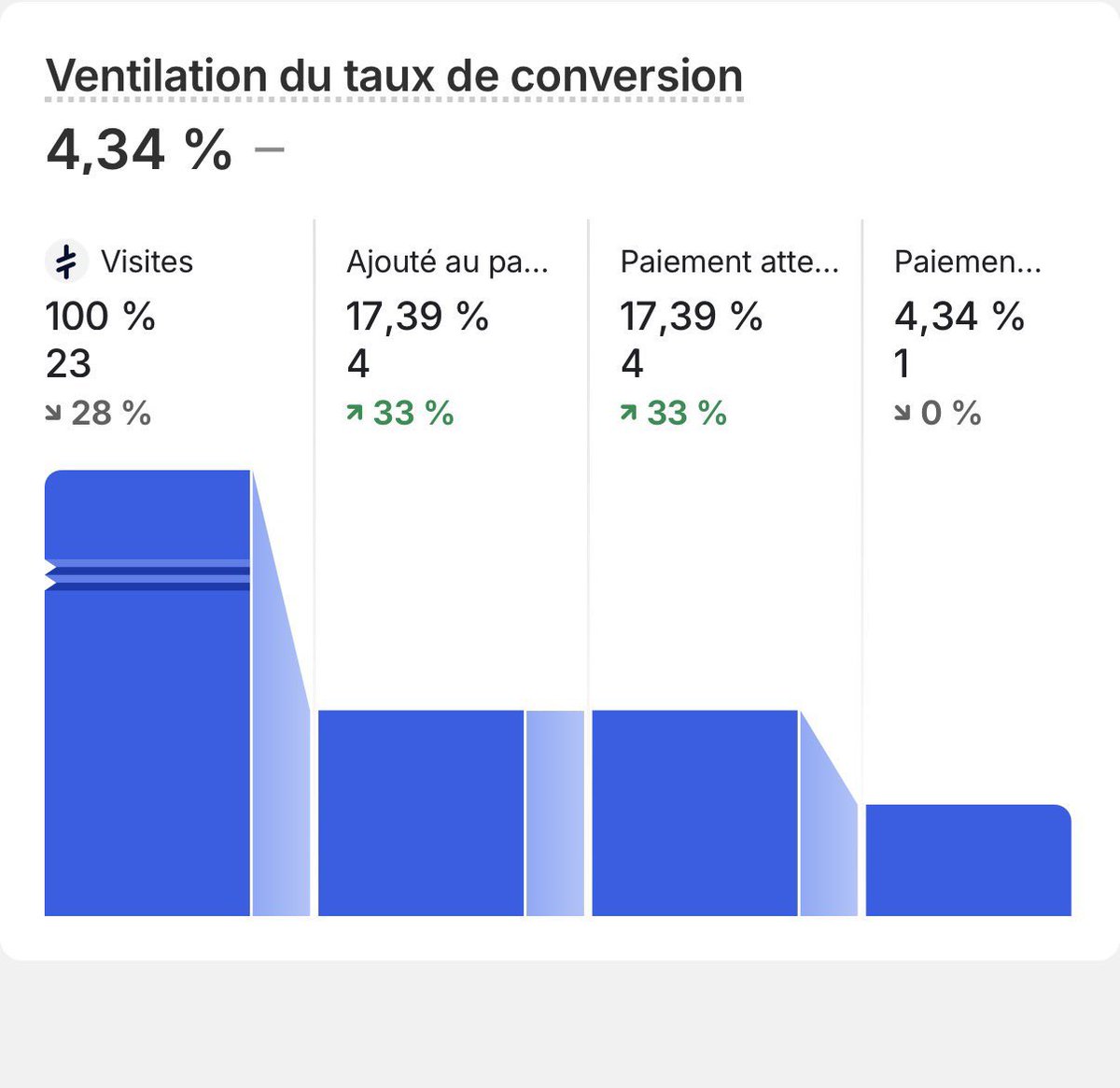 Dyl_ecom tweet media