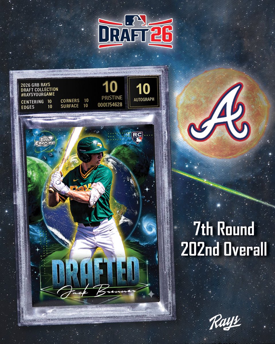 GRBRays's tweet photo. 𝟕𝐭𝐡 𝐑𝐨𝐮𝐧𝐝, 𝟐𝟎𝟐𝐧𝐝 𝐎𝐯𝐞𝐫𝐚𝐥𝐥

GRB Rays alum @JackJBrenner has been drafted in the 7th round by the @Braves!! Congrats, Jack!! https://t.co/Vxnt251O6e