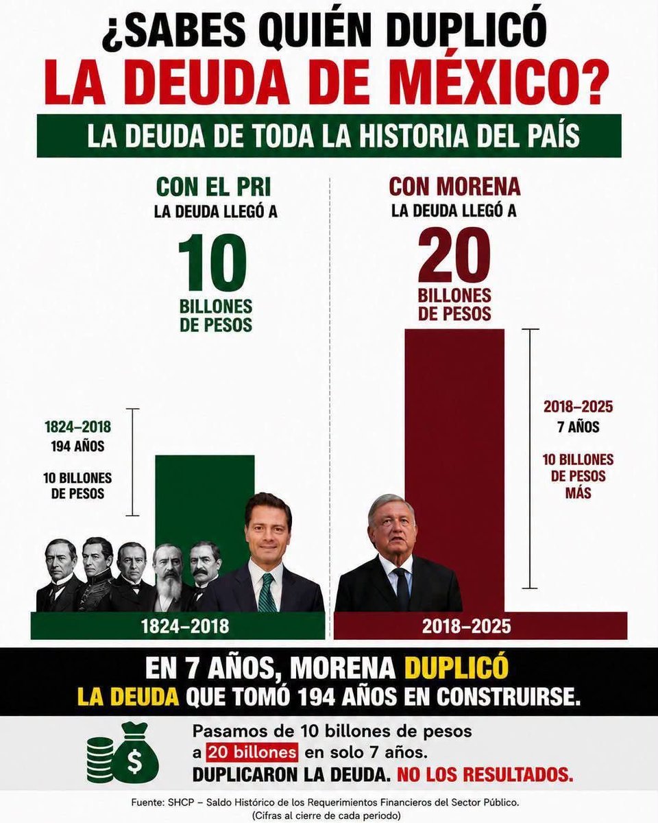 paguz06's tweet photo. @Humanismo4T @Claudiashein https://t.co/BDXnIo6YRd