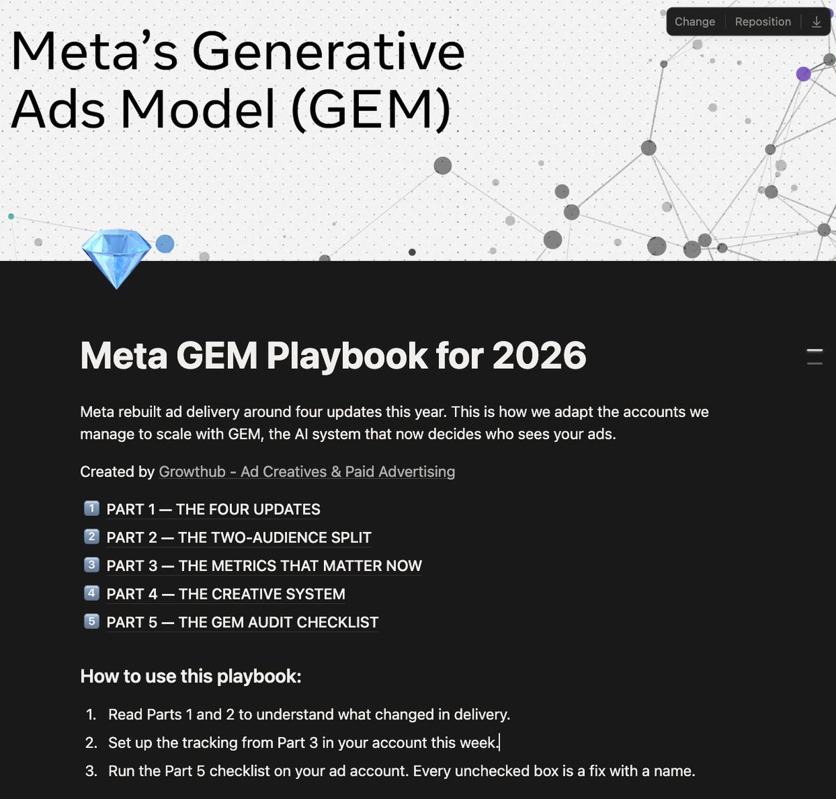 Lorenzo | Meta Ads & Performance Creatives 📈 tweet media