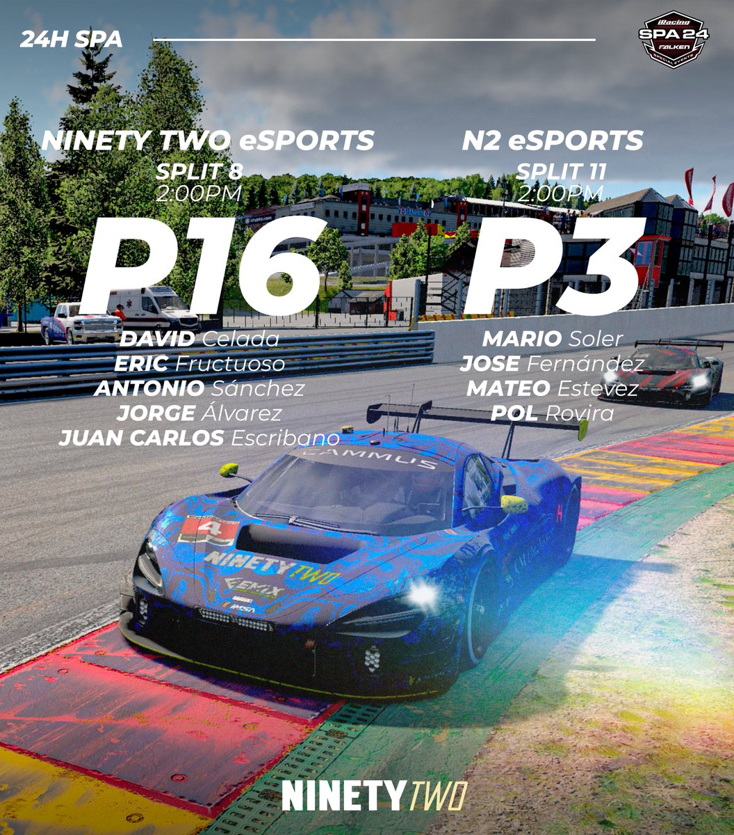 N2_eSports's tweet photo. ¡NUEVO PODIO EN UNA RESISTENCIA EN iRACING!

Dura carrera de nuestros chicos en las que ambos equipos han tenido que reponerse de muchos problemas que no estaban en su mano aunque por suerte ambos finalizaron

Mención especial a los chicos que han acabado P16 que   salieron P51 https://t.co/BrGX54wE12