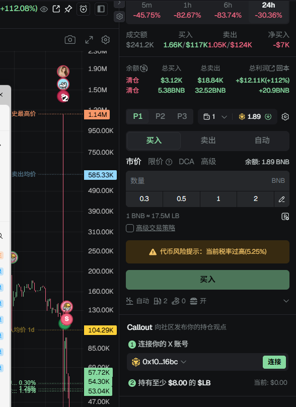 ZeroConfi tweet picture