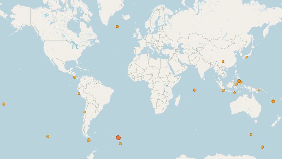 NewEarthquake's tweet photo. Weekly Earthquake Recap

📊 M 5+ earthquakes: 29
💥 Largest: M 6.4 - South Sandwich Islands region
⬆️ Shallowest: 10 km, M 5.8 - 296 km SSE of Ushuaia, Argentina
⬇️ Deepest: 104 km, M 5.4 - South Sandwich Islands region https://t.co/8jdwyYabff