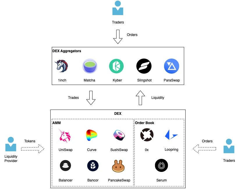 tokenradargem's tweet photo. 🐋 Wallet Watch Tip: before entering ANY new Solana token, check the liquidity pool size against your intended position.  

A $50k pool can't absorb a $10k buy without brutal slippage — and you'll eat the same slippage trying to exit. https://t.co/k9rMCcJwLL