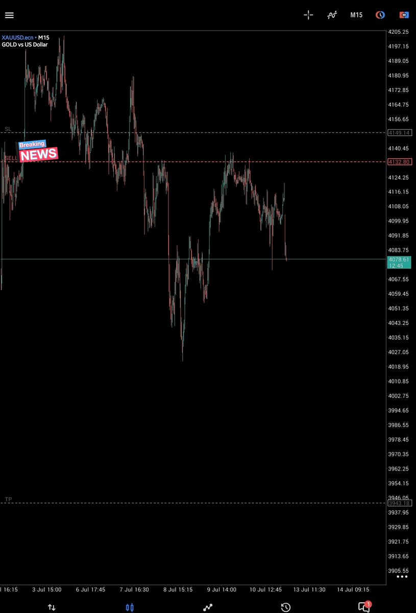 TheForexPhantom's tweet photo. How its going, wish me luck! 

Happy new week family 
#Xauusd https://t.co/Vfm30CdC3J