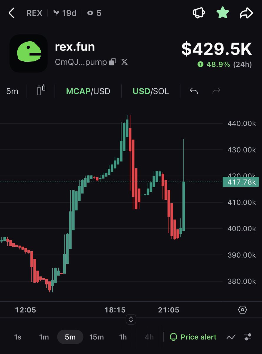 tryrexfun's tweet photo. STAY REXXXMAXXXING 🦖🦖🦖📈📈📈

solana:CmQJNJ185pjzQoebPbcqZu1kTykHxJbn4gER1Af7pump https://t.co/9Xmfr91TtA