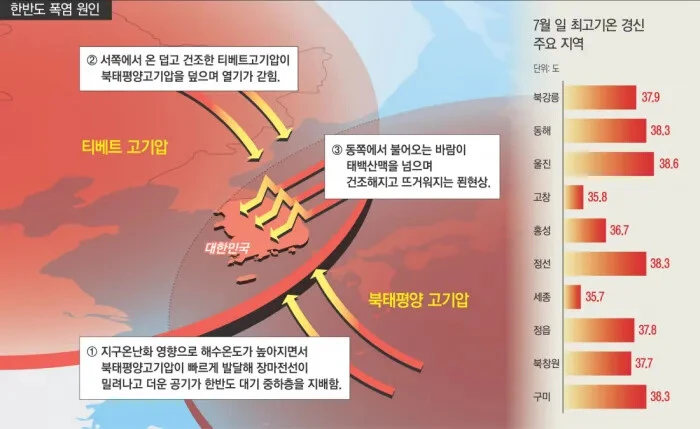 ttjattja's tweet photo. 여러분...
이중 뚜껑 덮여서 7월말부터 한국이 펄펄 끓는답니다. https://t.co/cBOwVnL2hE