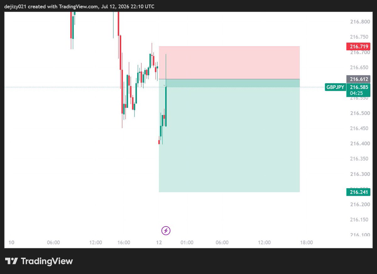 dejitrade's tweet photo. #GBPJPY https://t.co/VOxQ2PPkAx
