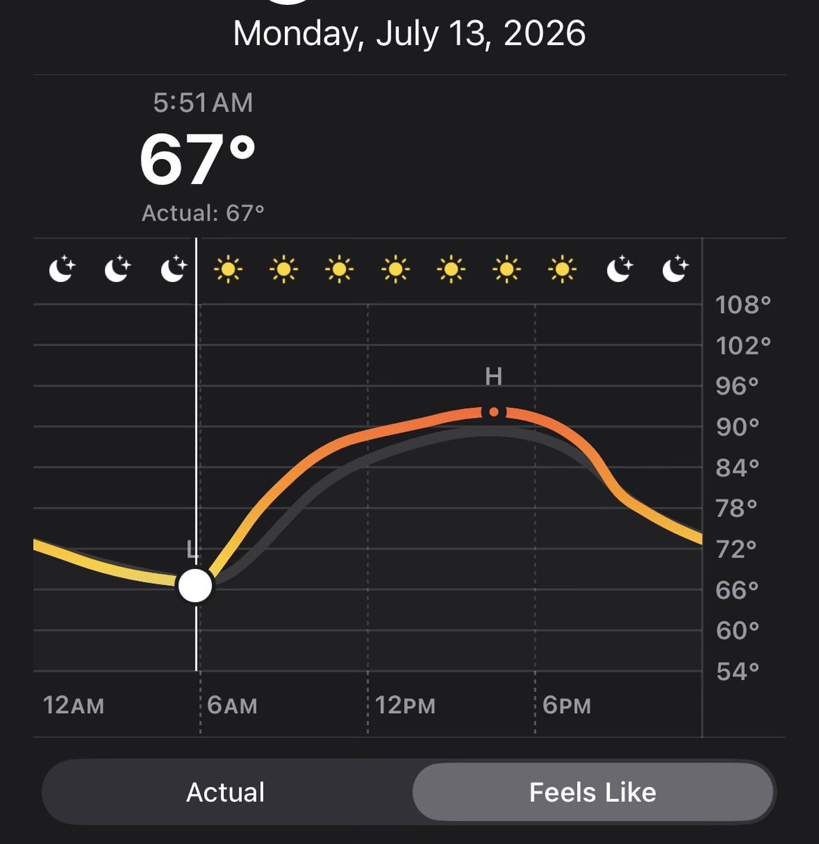F3Clout's tweet photo. Hey @F3Ironwood The forecast is calling for 67 at the beatdown.  Join me and Hipster for some good ole grit and sweat.  Then meet for a cup of coffee at double shot. https://t.co/6OzTzoHl4e