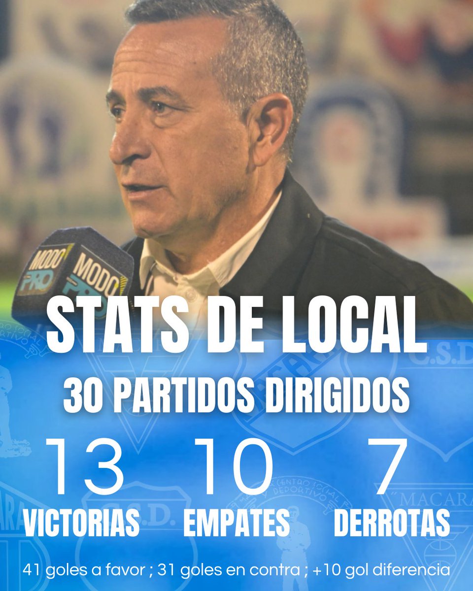 FanCeleste39's tweet photo. DE LA SANGUINETTA DE LA CUNA HASTA EL CAJÓN 💙⚽

Desde el 20 de abril de 2025, el cuadro celeste ha disputado 59 partidos oficiales, consiguiendo 26 victorias, 19 empates y un gol diferencia de +28, con 86 goles a favor y 58 en contra. 💪🛡️ https://t.co/V1owXoN5hi