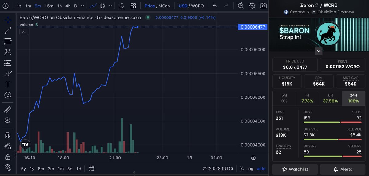 Mane Man | $BARON ARC tweet media