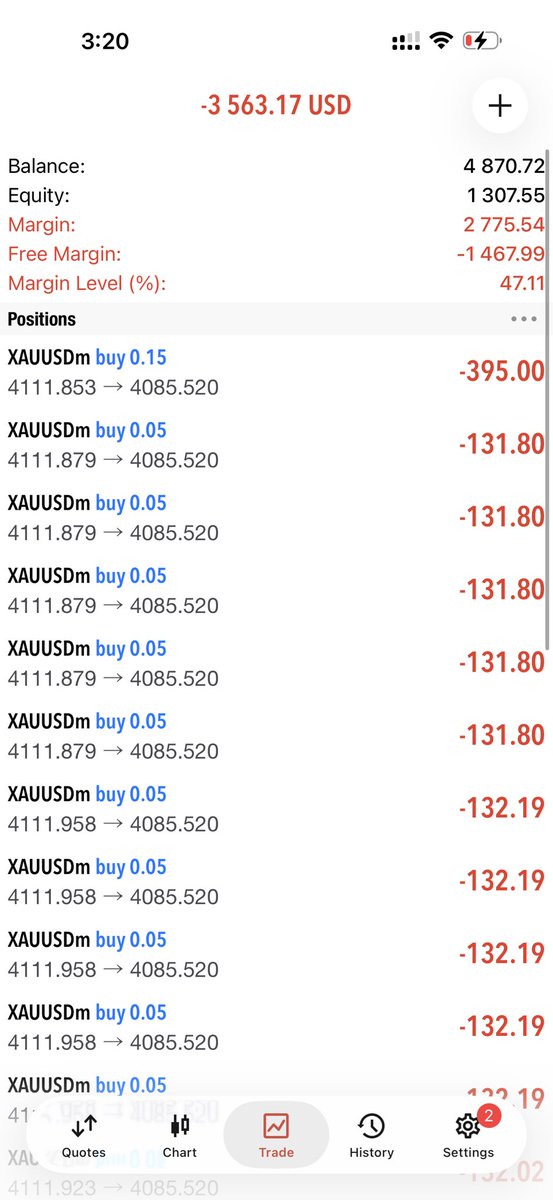 NimraBanoo's tweet photo. #Xauusd Gold Open with Gap
And result is front of you 
That’sway don’t trust forex market 
Always close the trade before close the market  😭😭😭 https://t.co/5AwoOMBMpc